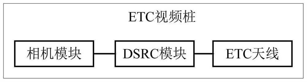 Roadside parking charging system and method