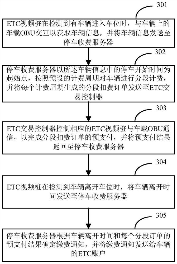 Roadside parking charging system and method