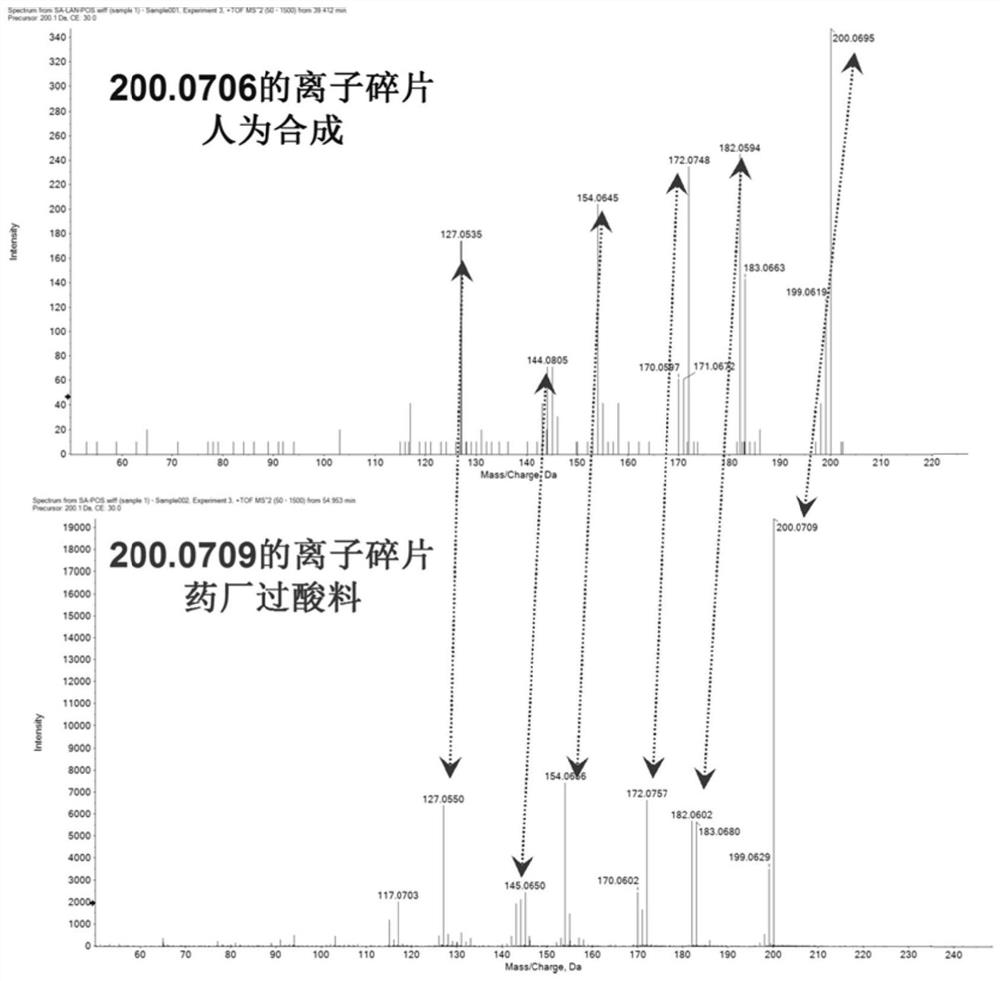 Method for synthesizing and purifying chromogenic substance in paracetamol production process