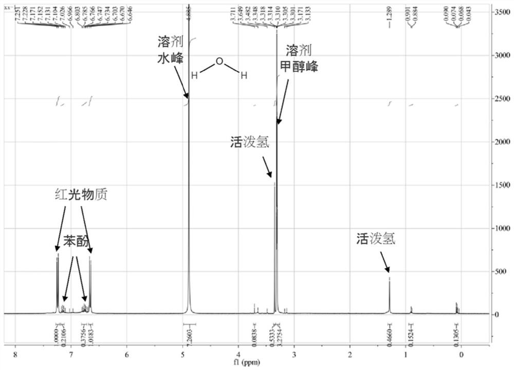 Method for synthesizing and purifying chromogenic substance in paracetamol production process