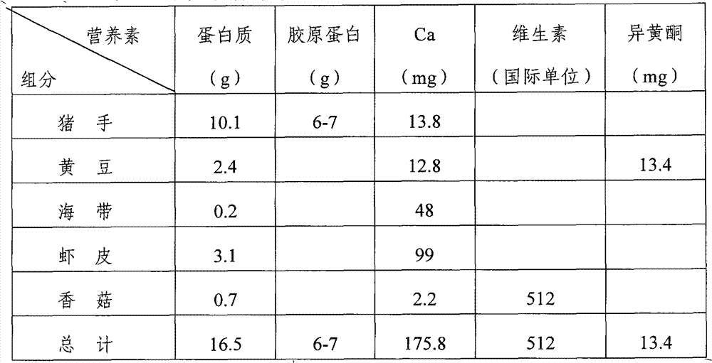 Soft can for beauty treatment and calcium supplement