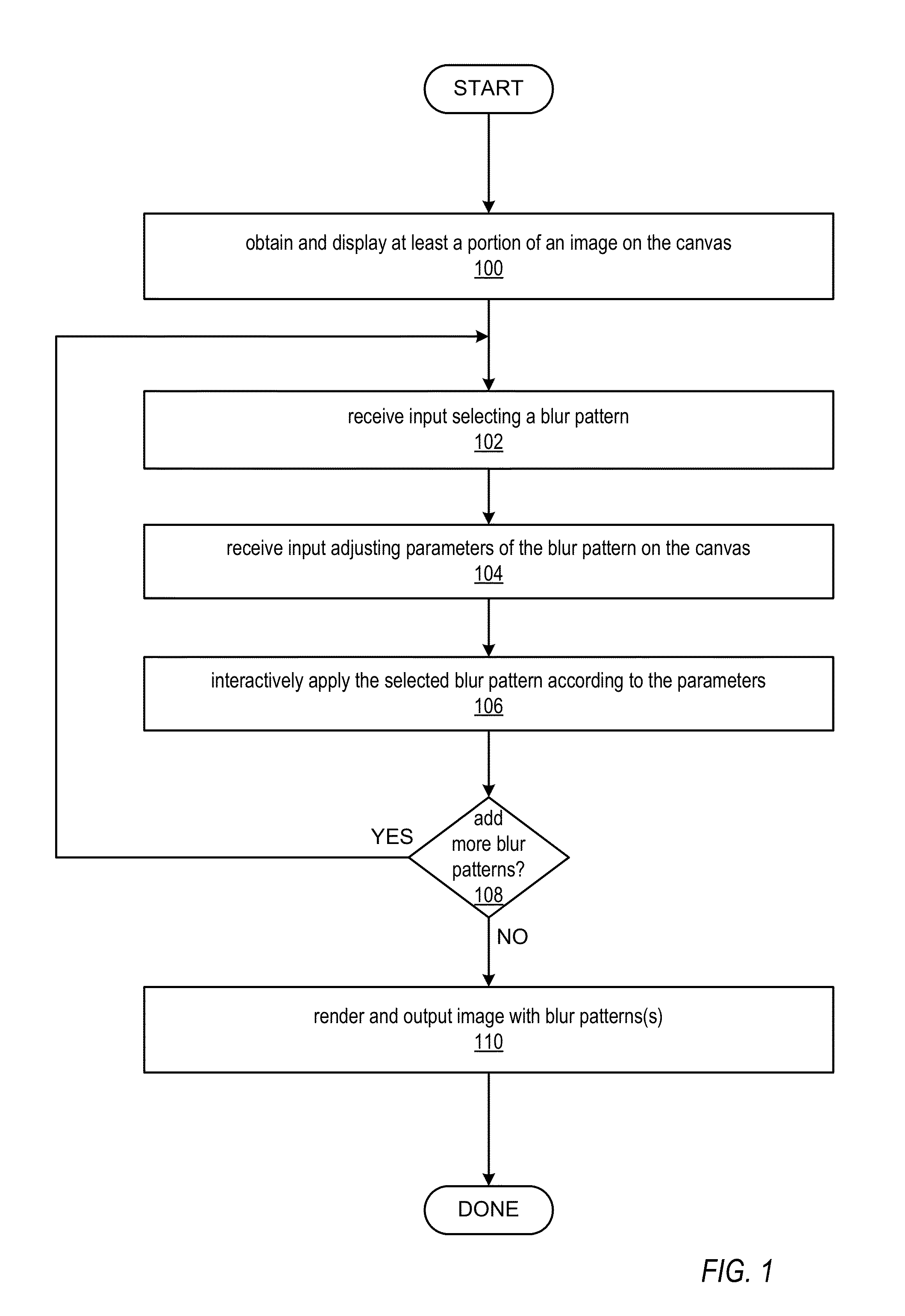 Methods and Apparatus for Applying Blur Patterns to Images