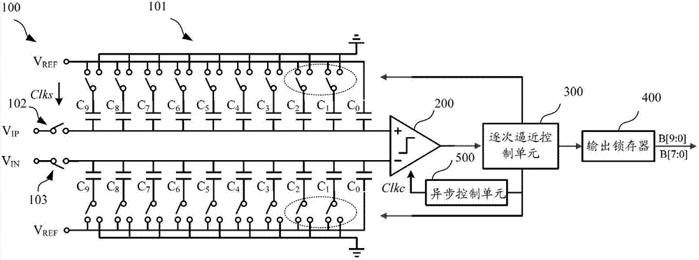 Medium-resolution-ratio and high-speed configurable asynchronous successive approximation type analog-digital converter