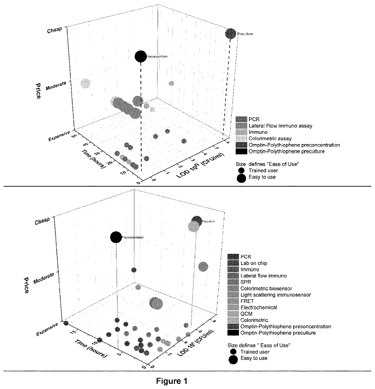 Membrane protease-based methods for detection of bacteria