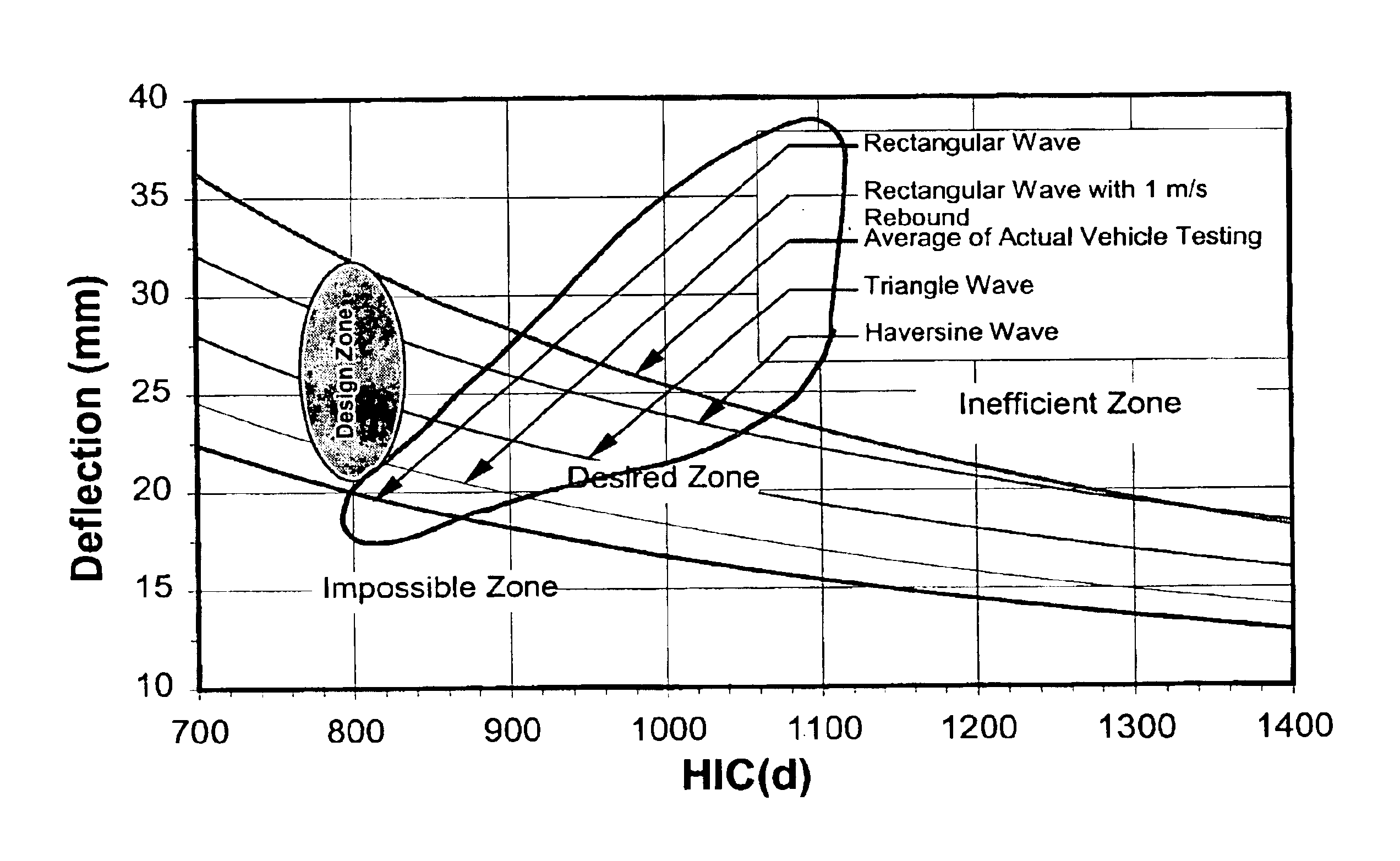 Method for improving the energy absorbing characteristics of automobile components