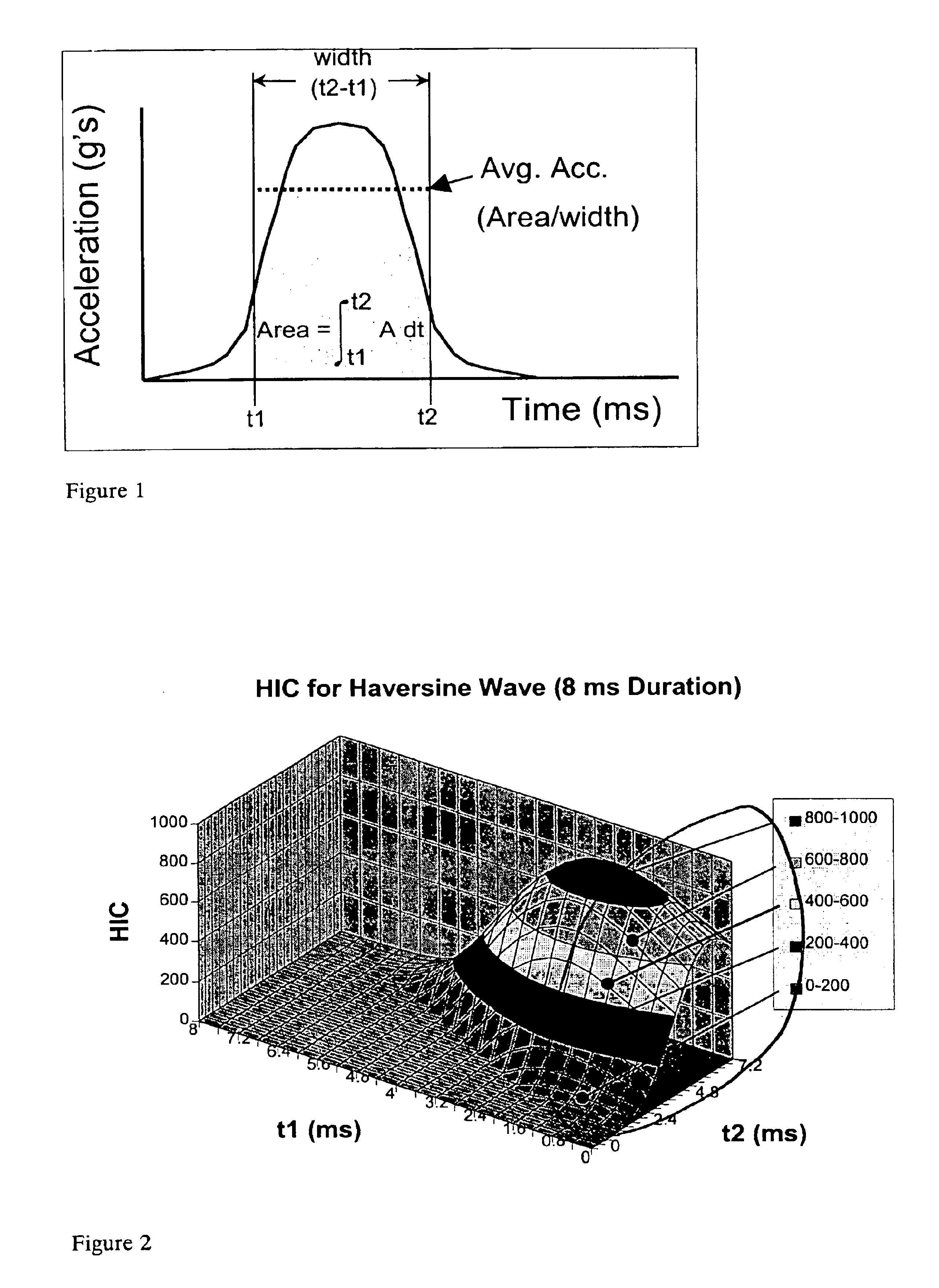 Method for improving the energy absorbing characteristics of automobile components
