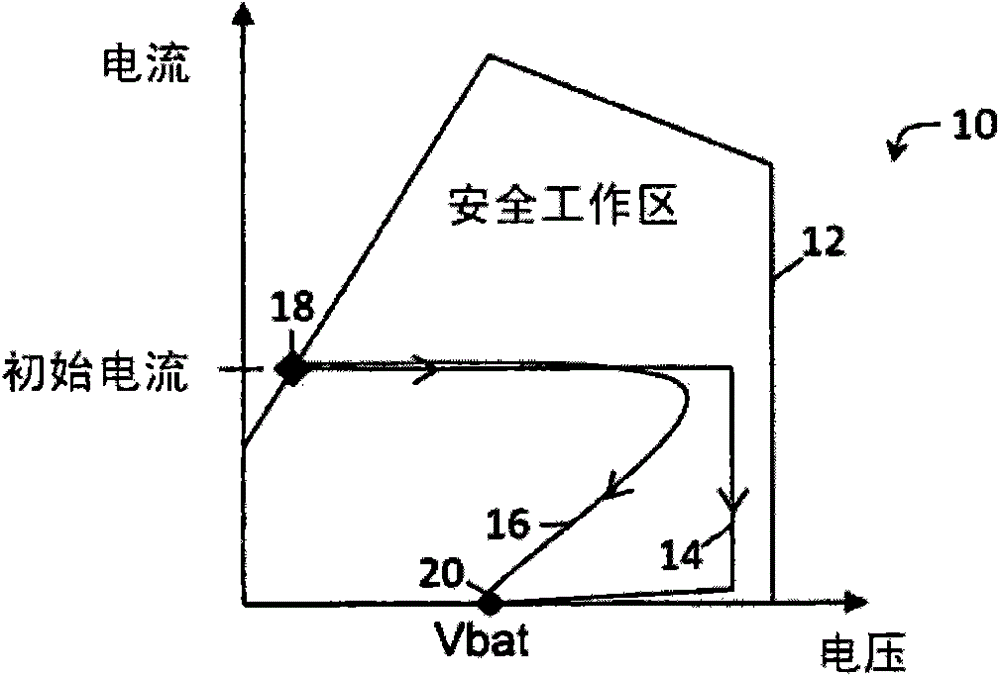 Method for Constraining Safe Operating Area Trajectories of Power Semiconductor Devices