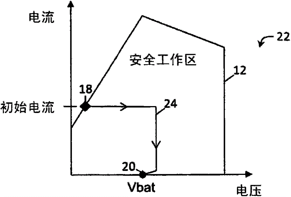 Method for Constraining Safe Operating Area Trajectories of Power Semiconductor Devices