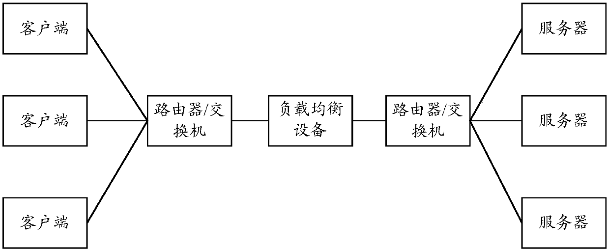 Packet processing method and device