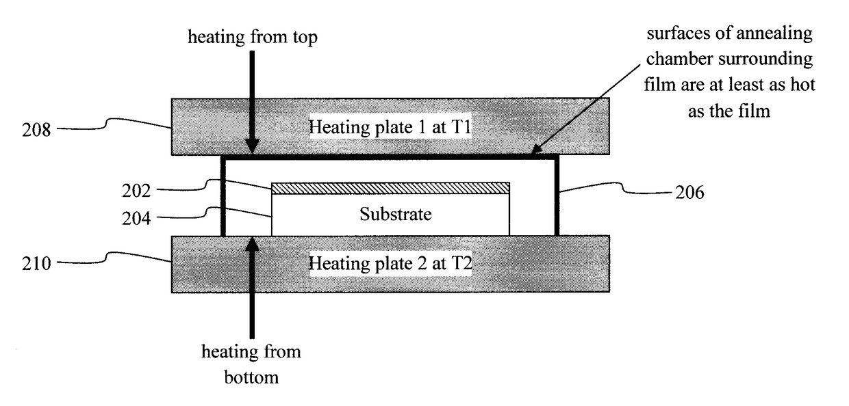 Minimizing Tin Loss During Thermal Processing of Kesterite Films