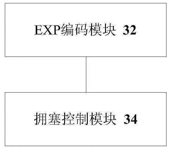 External layer label coding method, traffic congestion control method and device