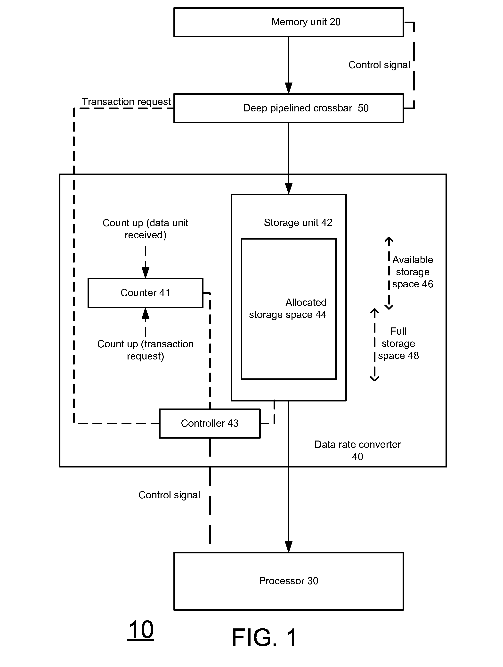 Device and method for scheduling transactions over a deep pipelined component