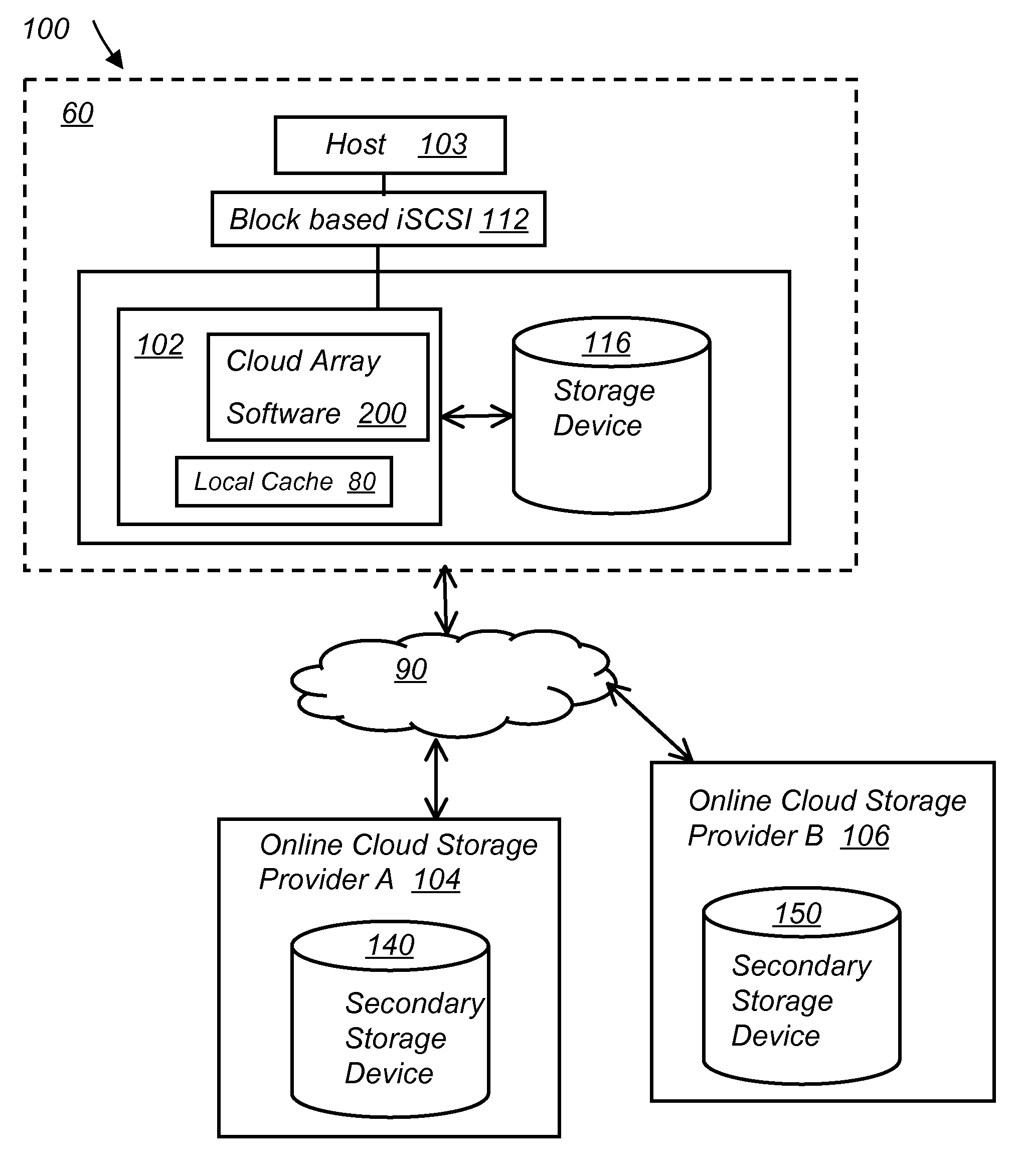 System and method for secure and reliable multi-cloud data replication
