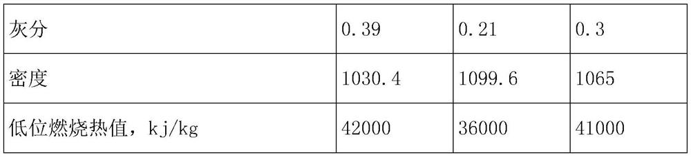 A method for incinerating petrochemical waste liquid based on oily liquid fuel