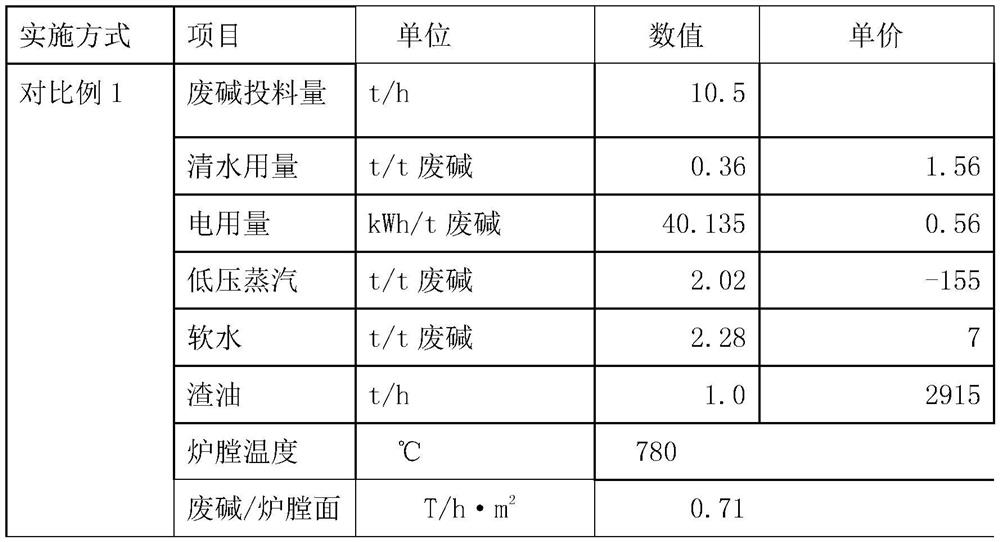 A method for incinerating petrochemical waste liquid based on oily liquid fuel