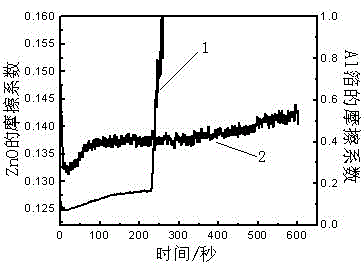 Method of plating ZnO film on surface of metal material