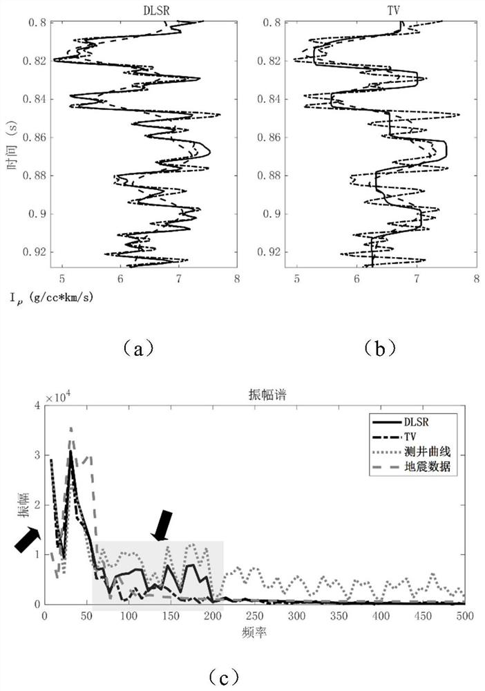 A High-Resolution Seismic Inversion Method Based on Joint Dictionary Learning and High-Frequency Prediction