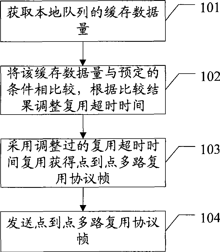 A data transferring method and a data processing apparatus