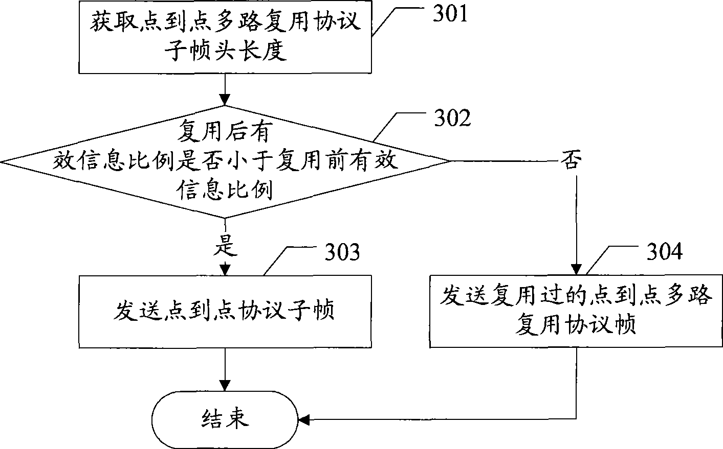 A data transferring method and a data processing apparatus