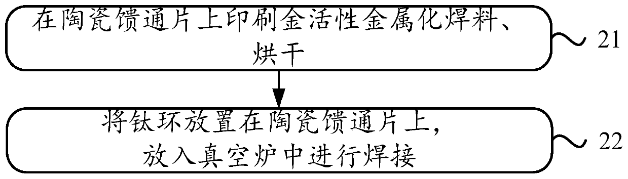 Ceramic feed-through, solder and welding method