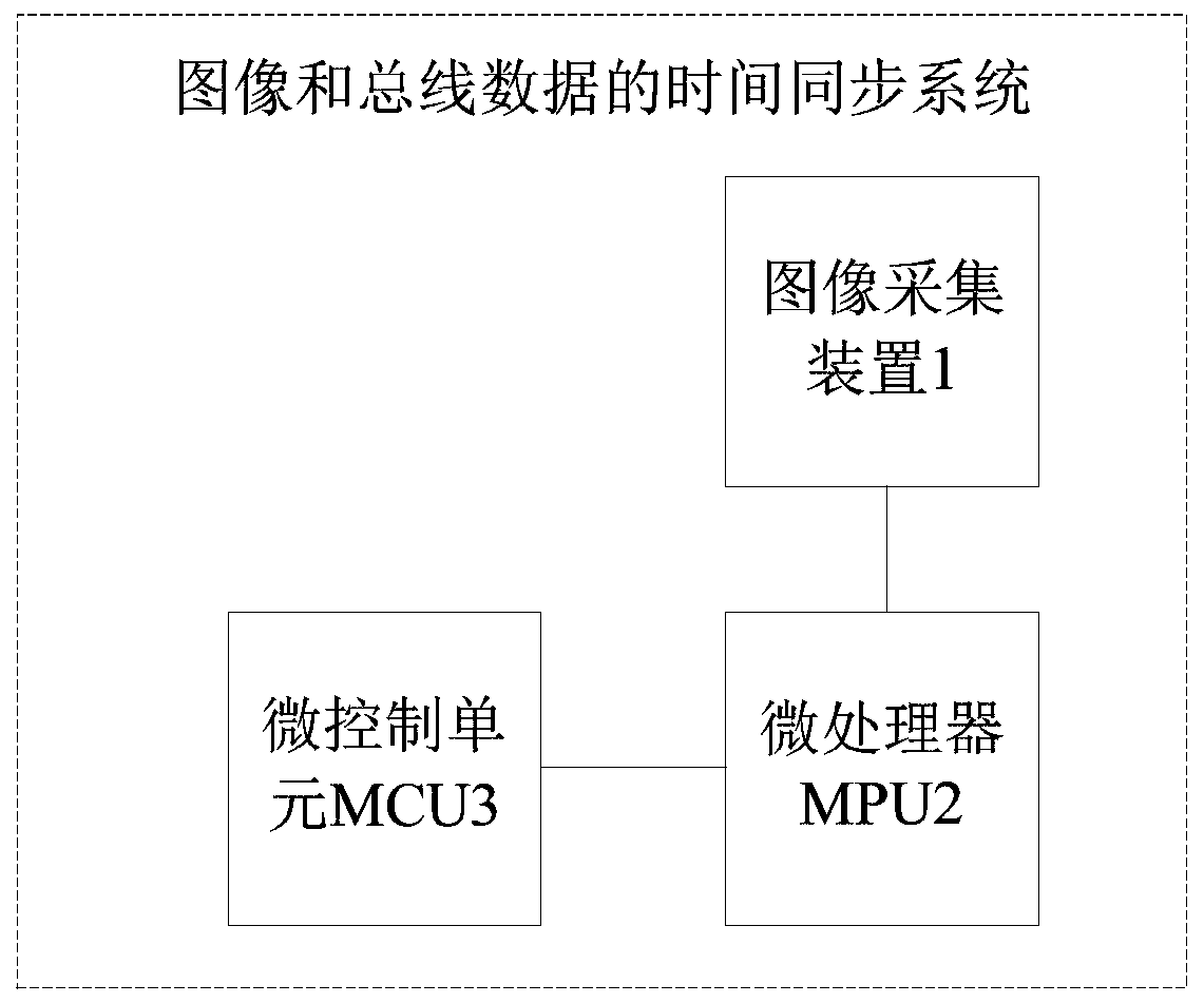Time synchronization method, device and system, storage medium and vehicle