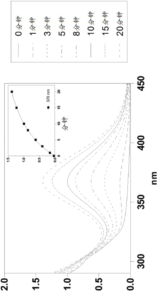 Silylated imine and carbamate polymeric benzoate compounds, uses, and compositions thereof