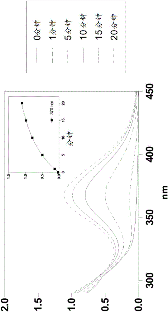 Silylated imine and carbamate polymeric benzoate compounds, uses, and compositions thereof