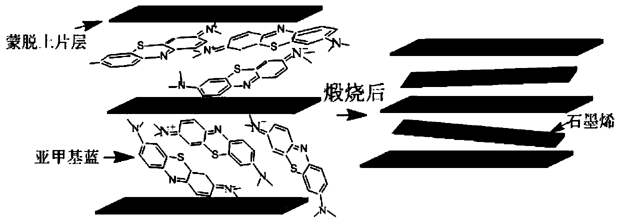 A kind of preparation method and application of montmorillonite-graphene composite powder