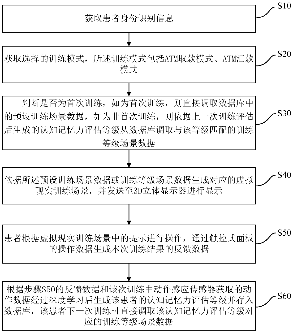VR-based cognitive memory training evaluation system and method, and storage medium