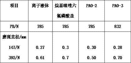 Cis-12 hydroxy octadecenoic acid-3-methyl-imidazole hexafluorophosphate ionic liquid and four-stroke engine lubricating oil composition containing same