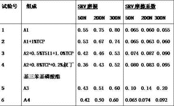 Cis-12 hydroxy octadecenoic acid-3-methyl-imidazole hexafluorophosphate ionic liquid and four-stroke engine lubricating oil composition containing same