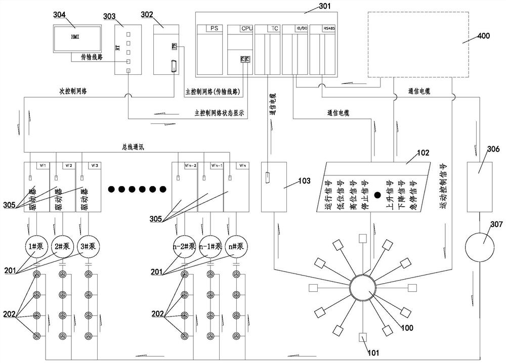 Fountain waterscape and amusement equipment interaction system