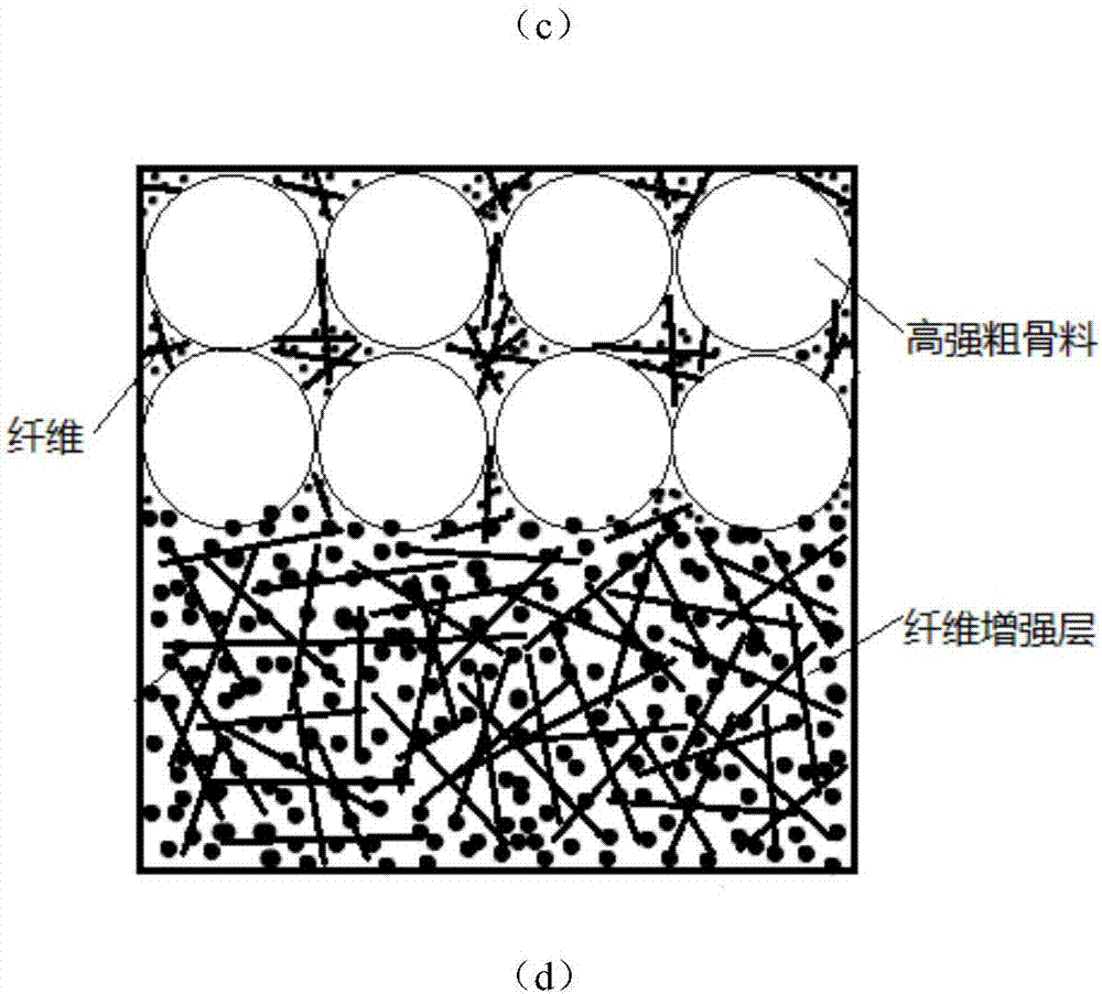 Functional gradient cement-based composite material enhanced by nano material and preparation method thereof