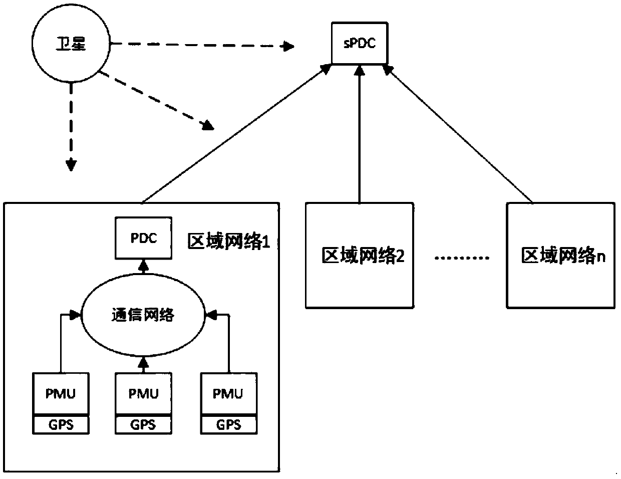 Wide area measurement system (WAMS) phasor measurement unit (PMU) optimization configuration method taking information security constraint into consideration