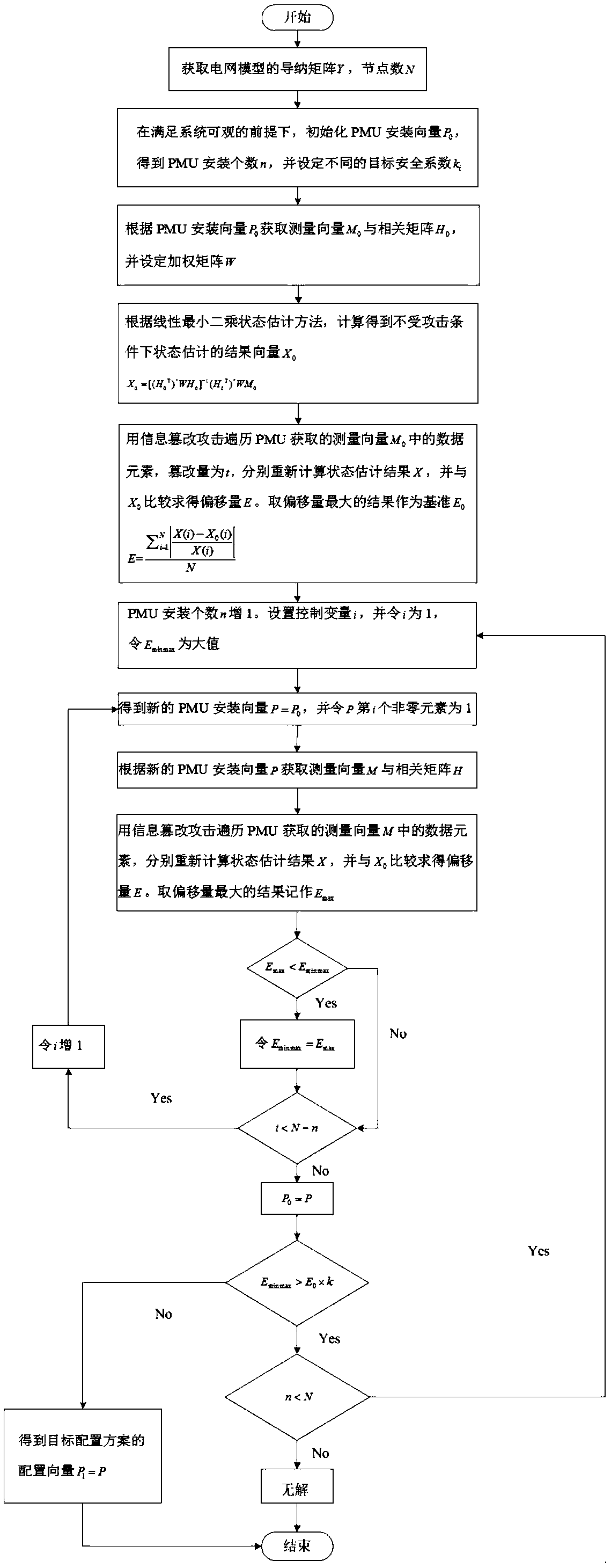 Wide area measurement system (WAMS) phasor measurement unit (PMU) optimization configuration method taking information security constraint into consideration