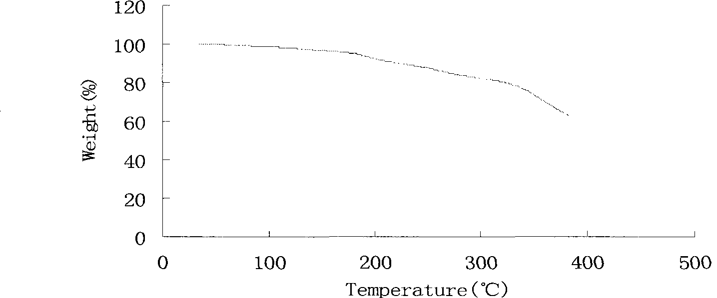 Fluorocarbon gemini surfactant as well as preparation method and application thereof