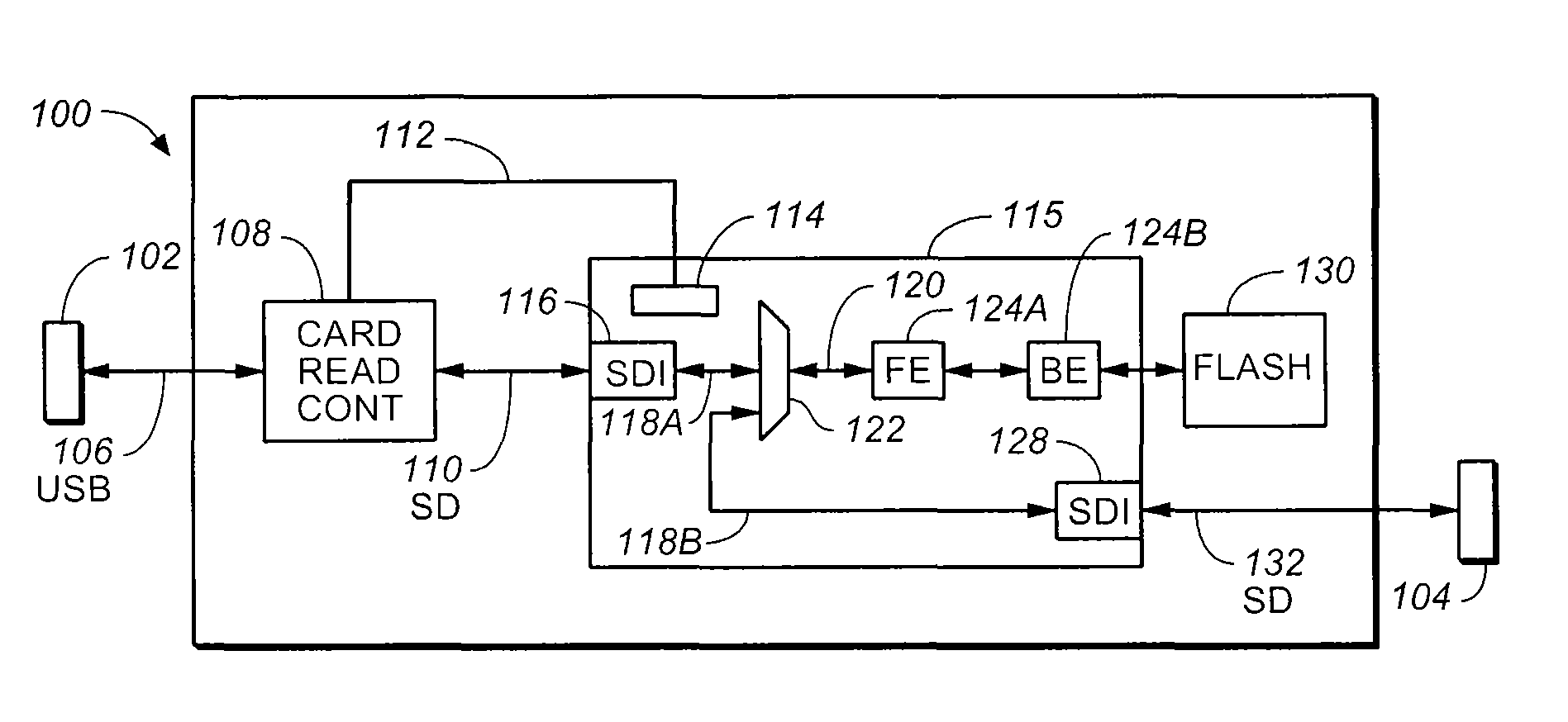 Duplicate SD interface memory card controller