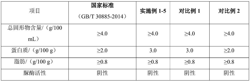 Nut soymilk without beany flavor and preparation method thereof