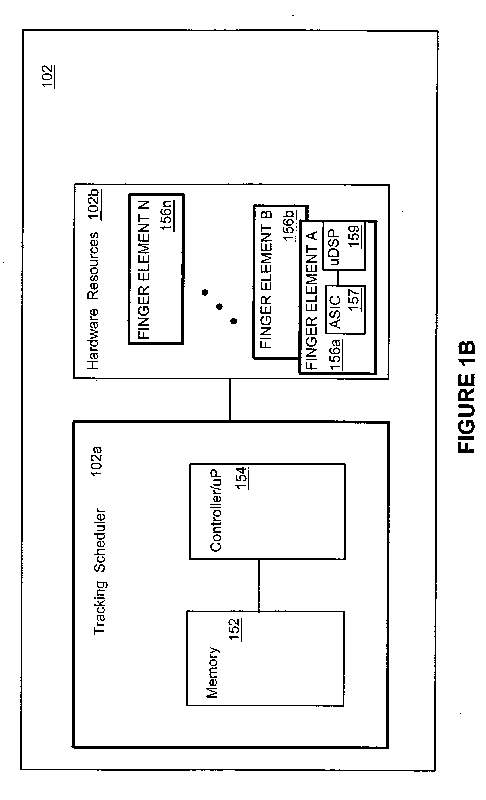 Method and apparatus for software-based allocation and scheduling of hardware resources in an electronic device