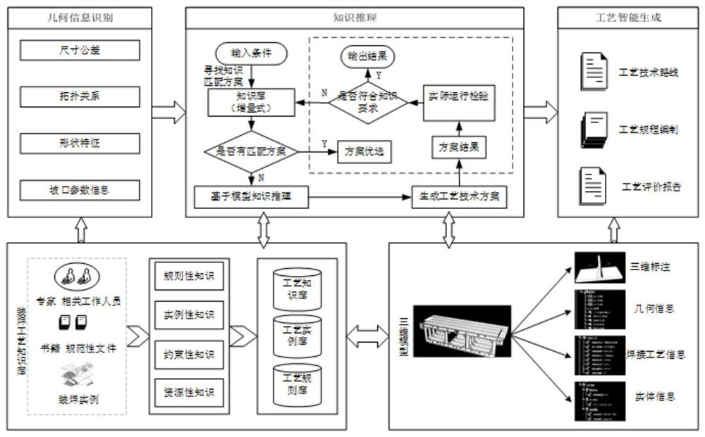 Welding process design method based on model geometrical element driving