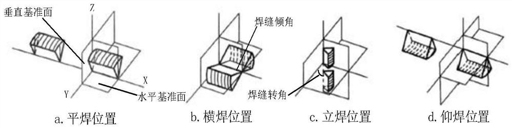 Welding process design method based on model geometrical element driving