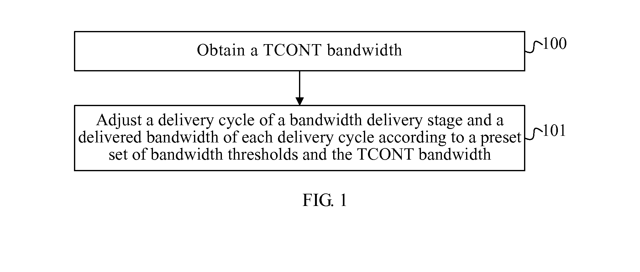 Delivered-bandwidth adjustment method and module, and dynamic bandwidth assignment device