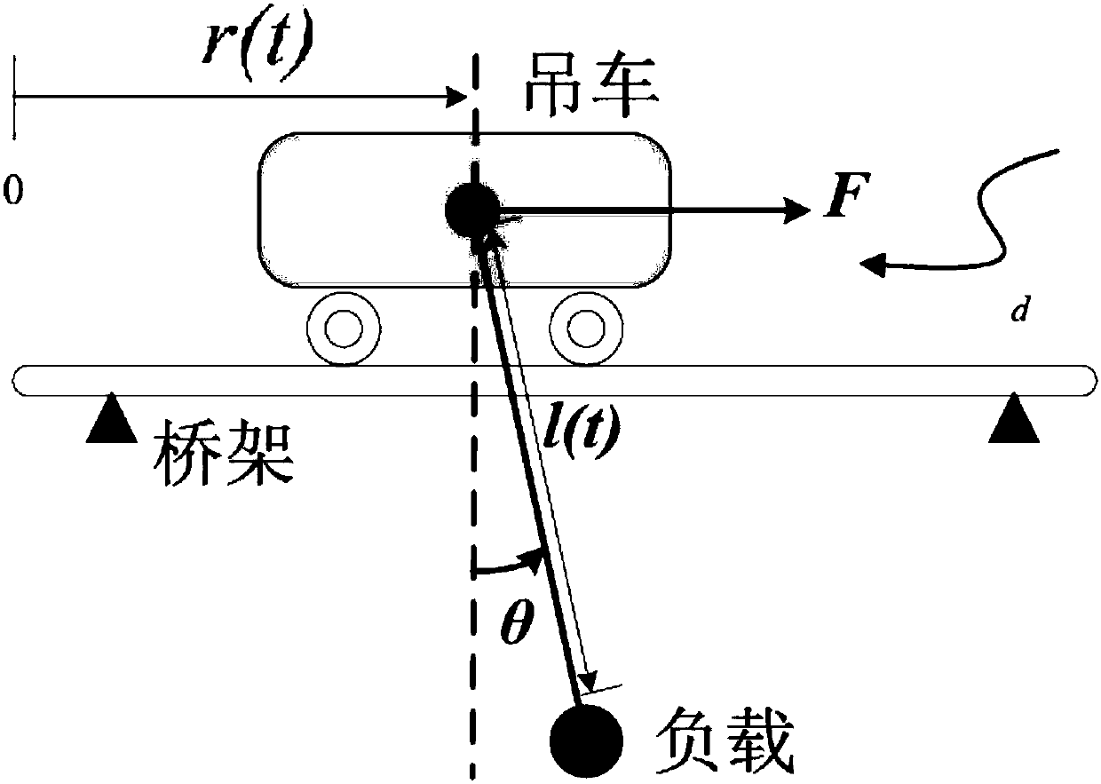 Adaptive neural network controller of bridge crane and design method thereof
