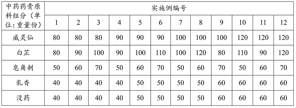 Traditional Chinese medicine ointment and preparation method thereof
