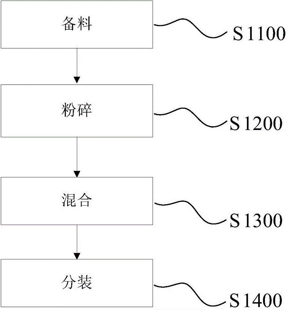 Traditional Chinese medicine ointment and preparation method thereof