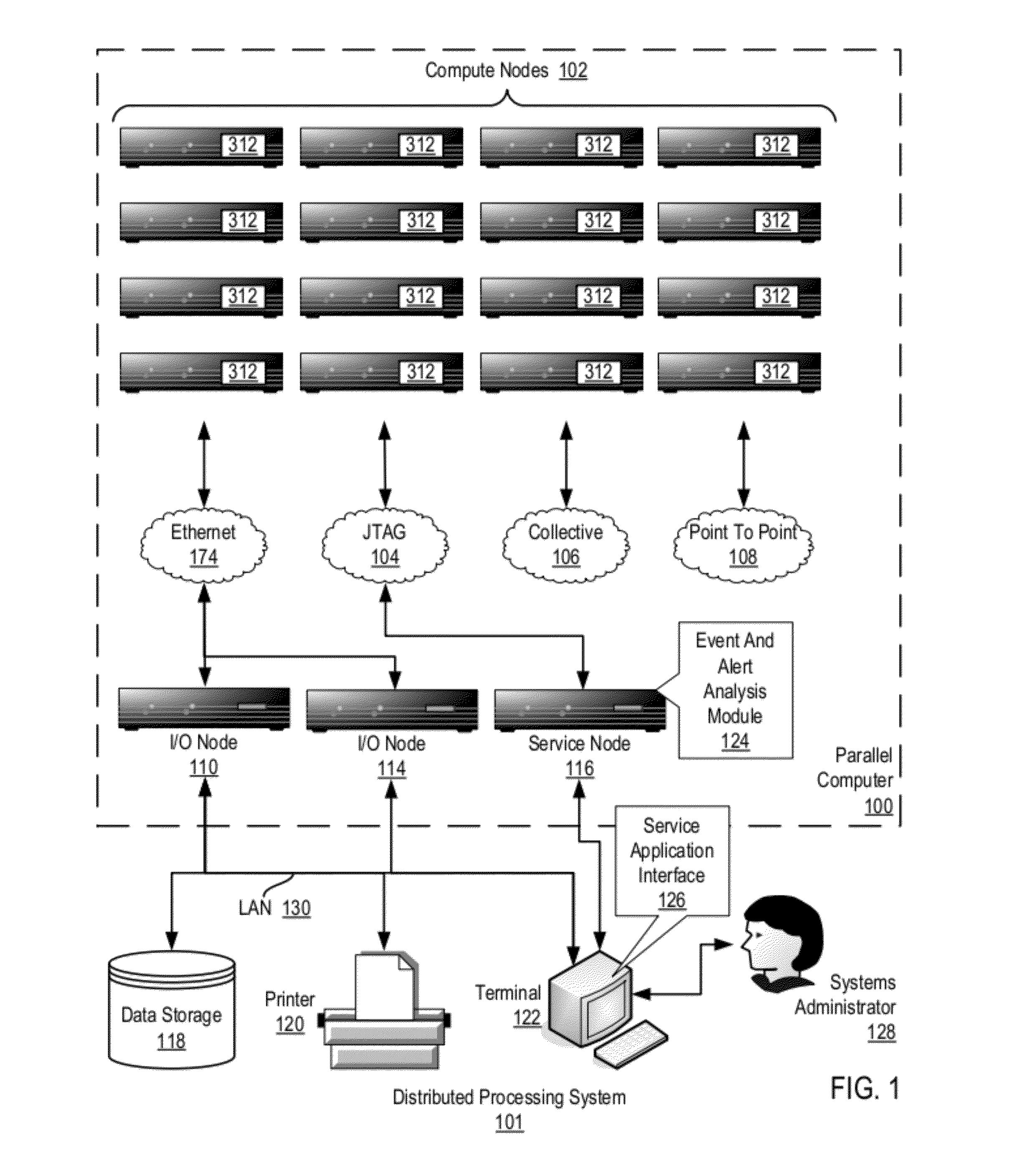 Configurable Alert Delivery In A Distributed Processing System