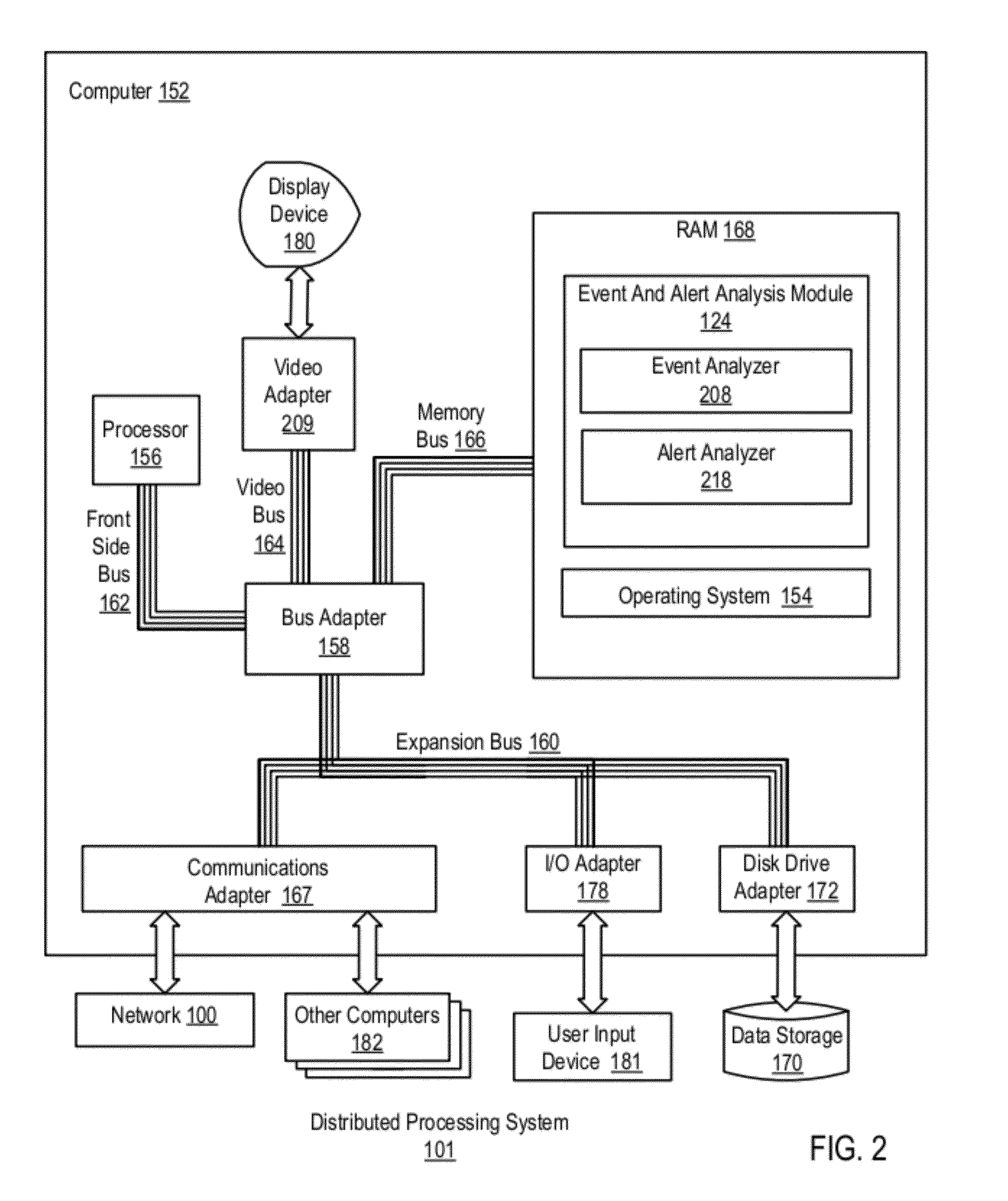 Configurable Alert Delivery In A Distributed Processing System