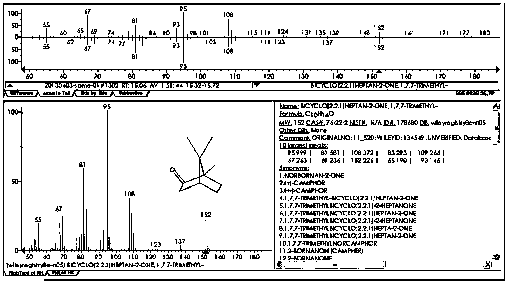 Method for identifying antrodia camphorata