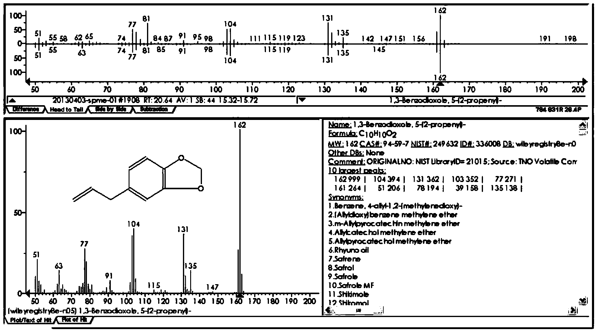 Method for identifying antrodia camphorata