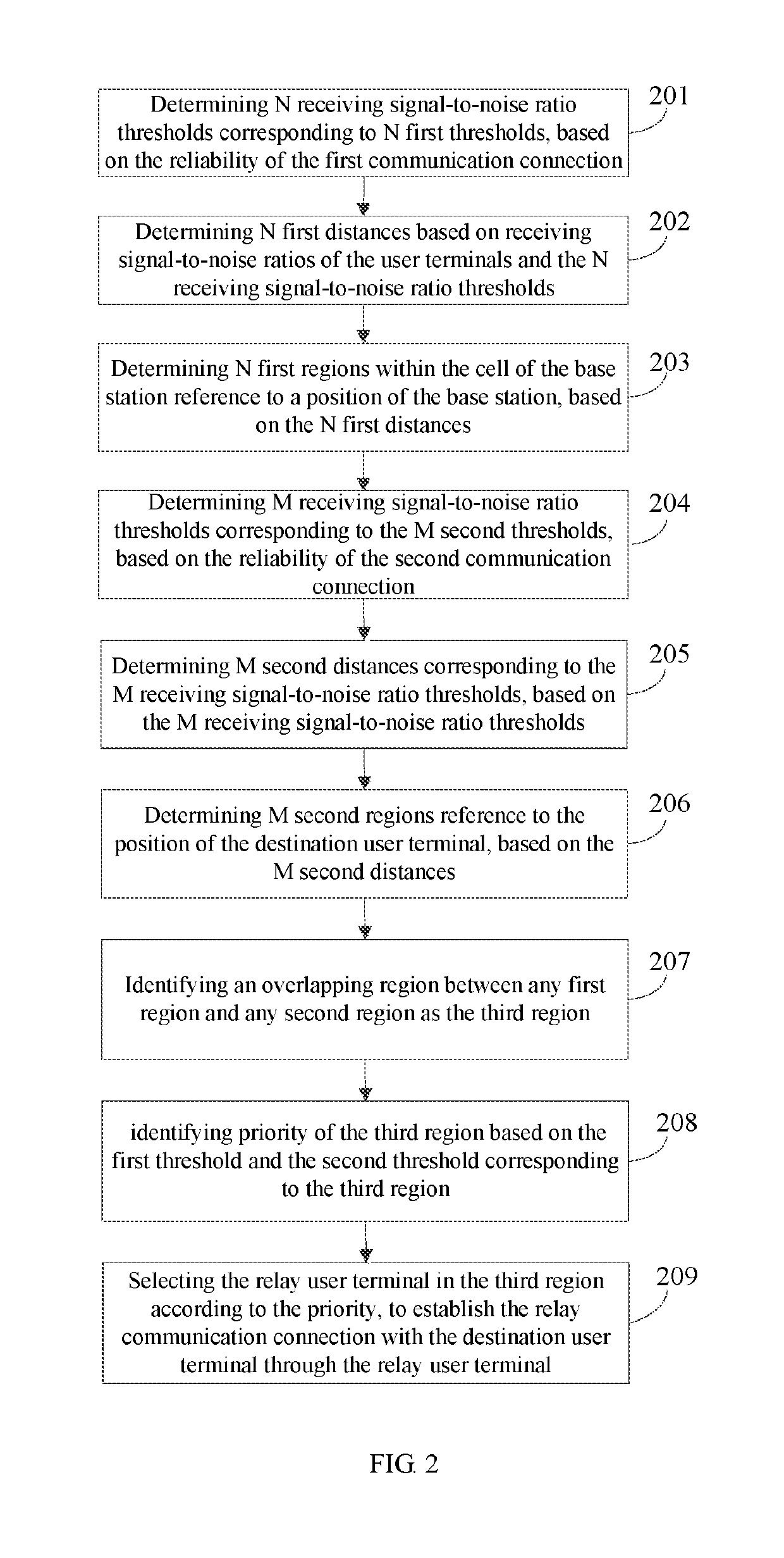 Information processing method and base station
